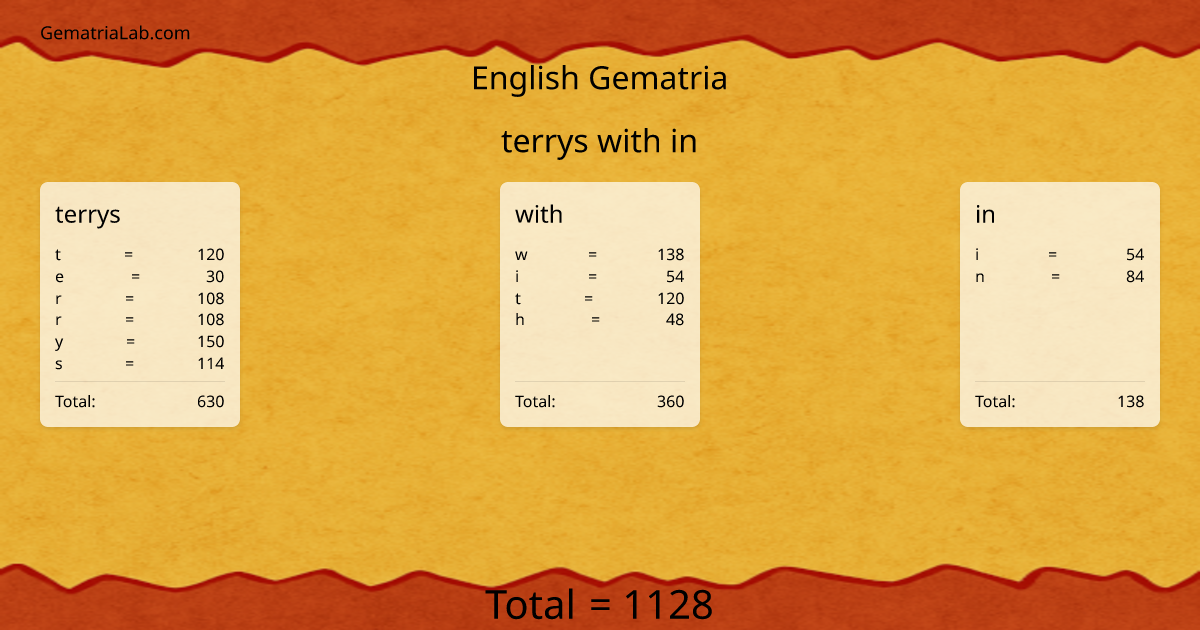 terrys with in in english Gematria